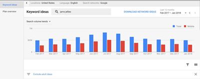 google adwords keyword tool